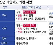 '선택' 뺀 '공통' 과목 위주 2028년 수능에 "의대쏠림 심화" 우려