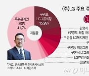 [단독]LG 일가 상속 소송 시작하자마자…변호인 또 이례적 사임