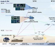 파블로항공, '방산혁신기업' 선정…유·무인기 협업 기술 개발