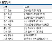 10월 ‘물량잔치’ … 10대 건설사, 1만6000여가구 분양