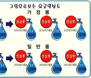 음성군 수도세 6년만에 인상…매년 상수도 7.1%·하수도 24.1%↑