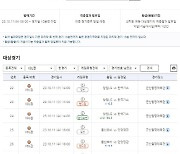 프로토 승부식 119회차, 2023 KBL컵 대상 한경기구매 게임 발매