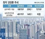 '수십 대 1' 청약 경쟁률 무색…고분양가에 계약포기 속출