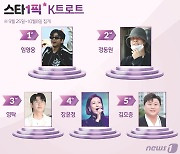 영웅시대는 끝나지 않아…'컴백' 임영웅, 부동의 1위 [스타1픽]