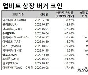 국감에 등장한 김치코인 반대말 '버거코인'…민병덕 "투자자 손실 키웠다"