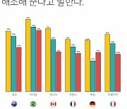 '2023 글로벌 게임플레이 영향력 보고서' 발간...재미와 여가 활용이 주목적