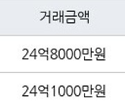 서울 잠실동 잠실리센츠 84㎡ 24억8000만원에 거래