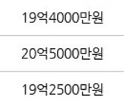 서울 신정동 목동14단지 108㎡ 19억7000만원에 거래