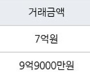 서울 성산동 성산시영아파트 50㎡ 9억9000만원에 거래