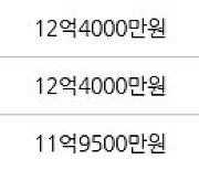 서울 암사동 암사선사현대 82㎡ 13억3000만원에 거래