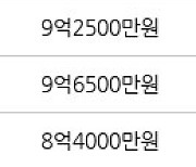 서울 영등포동 영등포푸르지오 73㎡ 10억4000만원에 거래