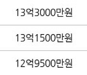 서울 공덕동 공덕래미안5차 59㎡ 12억7000만원에 거래