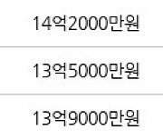 서울 세곡동 세곡푸르지오 84㎡ 13억1000만원에 거래