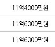 서울 성수동1가 성수쌍용 59㎡ 11억7000만원에 거래