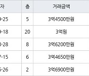 인천 옥련동 옥련현대4차 84㎡ 3억4500만원에 거래