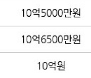 성남 야탑동 야탑장미마을코오롱 84㎡ 10억7800만원에 거래