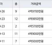 인천 청라동 청라힐데스하임 59㎡ 4억9700만원에 거래