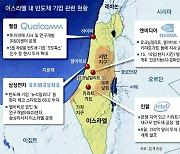 이스라엘 ‘인텔 CPU공장’ 생산차질땐 삼성-SK 수출감소 불똥