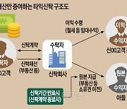 [THE FINANCE] 증여세 부담 `타익신탁`으로 줄여볼까