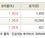 [fnRASSI]오늘의 상한가, 위니아에이드 30.0% ↑