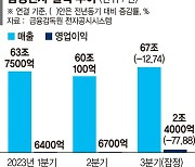 삼성전자 반등 신호탄…兆단위 영업익 회복 [삼성전자 '어닝 서프라이즈']