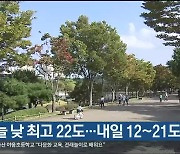 울산 오늘 낮 최고 22도…내일 12~21도