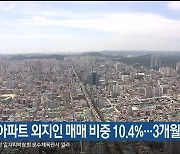 8월 울산 아파트 외지인 매매 비중 10.4%…3개월째 하락