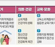 서울 '약자와의 동행'…지표로 복지정책 평가