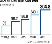 로봇개 216만원, 휴머노이드 2000만원…일상이 된 로봇산업