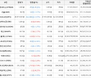 가상화폐 비트코인(-0.97%), 코박토큰(+8.88%)