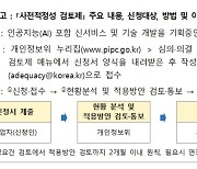 개보위, AI 시대 ‘개인정보보호 사전적정성 검토제’ 운영