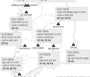 안전 뺀 유적발굴···‘산재’가 파묻혔다