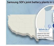 Samsung SDI, Stellantis to build $4 billion battery plant in Indiana