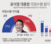 尹대통령 국정수행, 긍정 37.6% 상승세…양당 지지율 ‘접전’ [쿠키뉴스 여론조사]