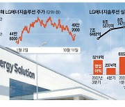 IRA 덕분에…LG엔솔, 역대급 영업익