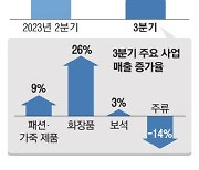 中명품족 지갑 닫으니 LVMH 성장세 꺾였다