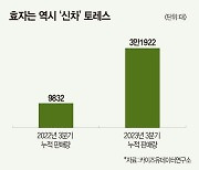 ‘르쌍쉐’ 시절 잊어라…모빌리티의 부활 [데이터로 보는 세상]