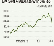 高유가에 ETF·ETN 투자 몰린다는데…엇갈리는 국제유가 전망