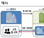 증권사 '채권 돌려막기' 사실로… 금감원 "잘못된 관행, 엄정 조치"