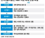 공정성 우려 있는데…신약개발사업단 "투심위 명단공개 불가" 고집