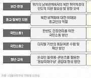 [단독]여성·청년 없는 민주평통, 주제도 '북한인권'에 쏠려