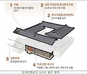 서울시 ‘한옥건축양식’ 건물에도 수선비 지원..최대 7500만원