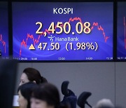 코스피, 2% 상승 마감…2,450.08