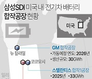 [그래픽] 삼성SDI, 미국 내 전기차 배터리 합작공장 현황