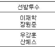 [프로야구] 12일 선발투수