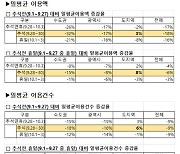 농협 ‘고향으로카드’, 추석 연휴 지방경제 살렸다