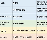 전쟁터 된 이스라엘…현지법인 둔 한국 기업 어디