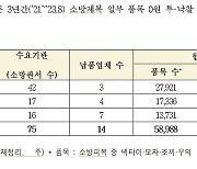 냉난방기·학교알리미서비스 입찰, 0원·1원 초저가 투·낙찰 이어져