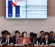 [국감]'중소기업 R&D 예산 삭감' 질의 듣는 이영 장관