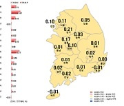 대구 아파트 전셋값 4주 만에 상승 전환…매매가는 10주 연속 올라